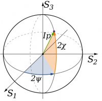 Poincaré