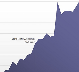 GAWKER DOES BATMAN TRAFFIC