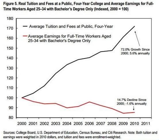 graphs