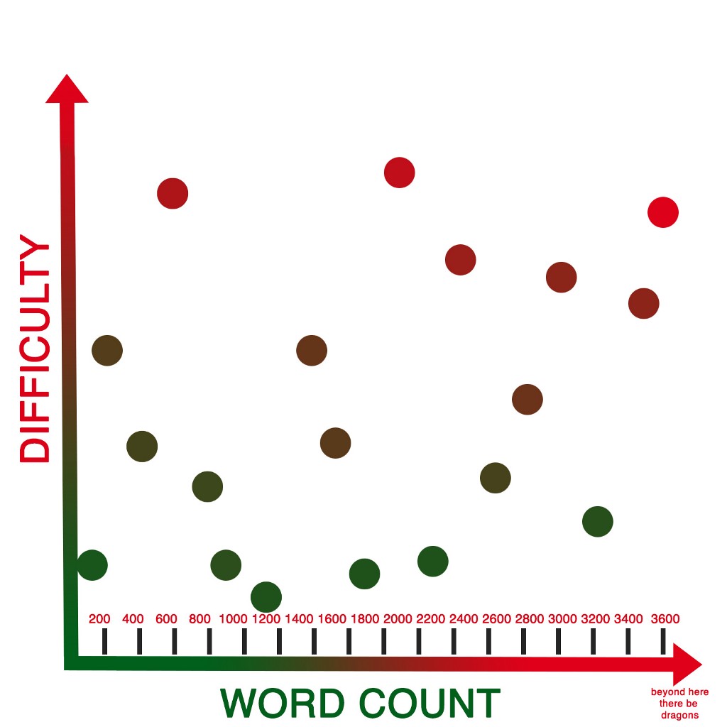 big dumb graph
