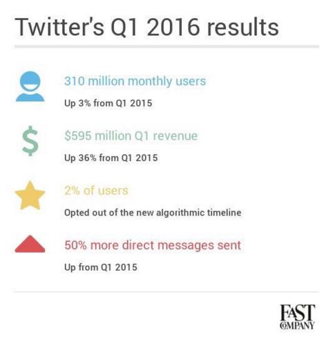 Twitter2