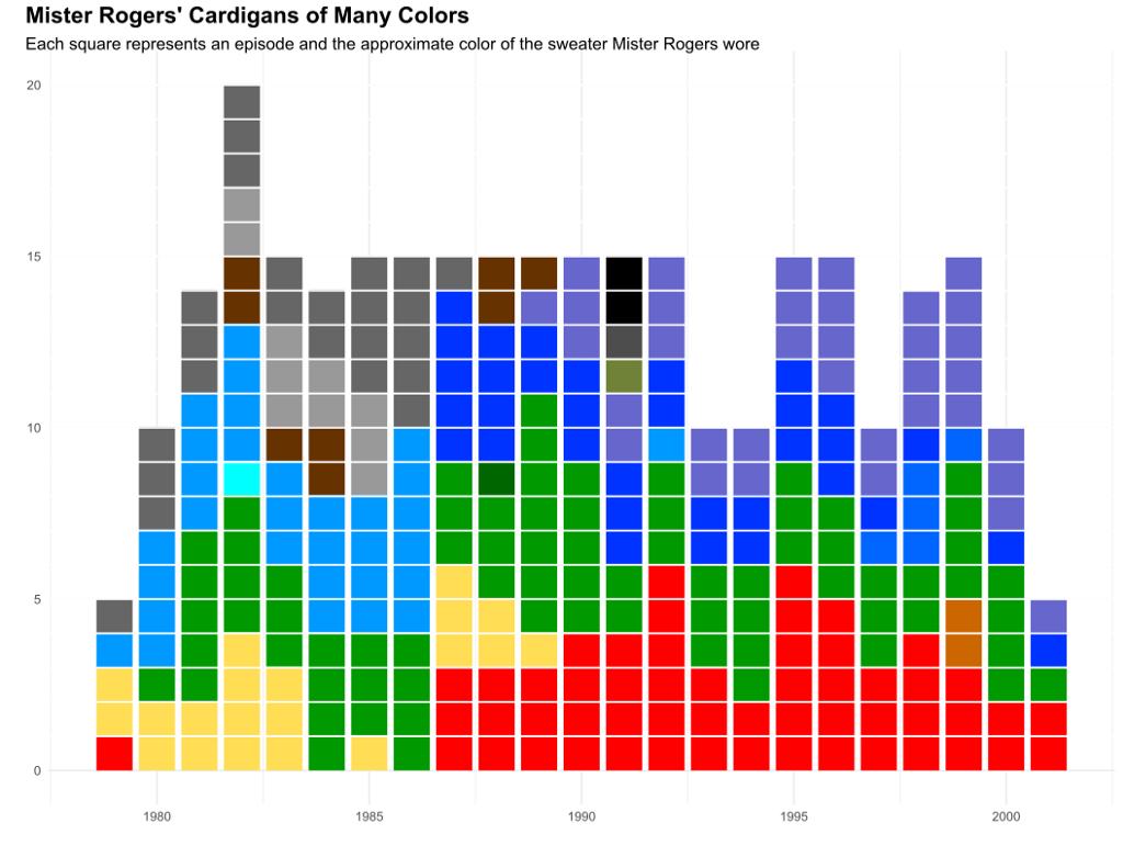 Rogers Serial Number Chart